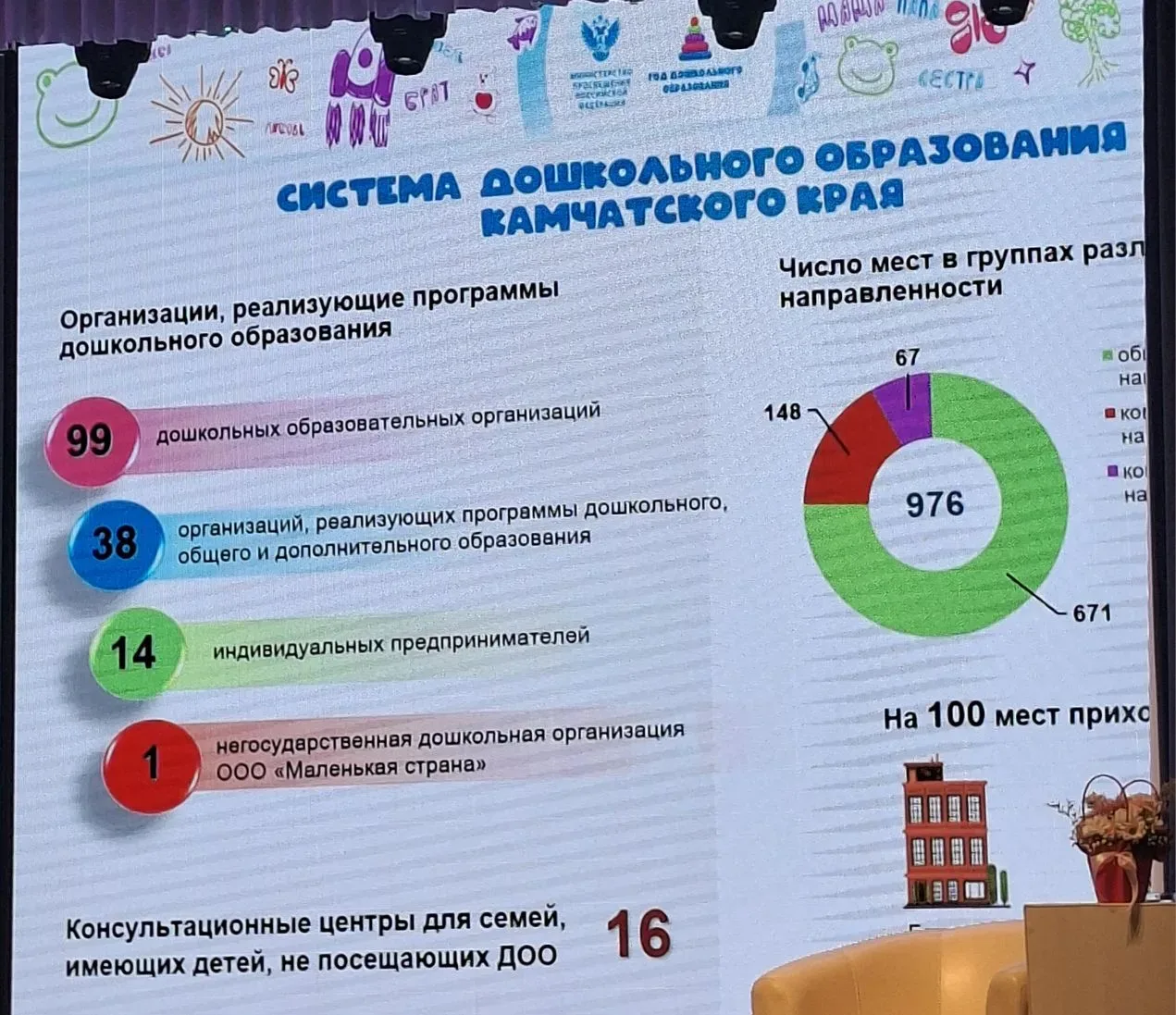 Открытие Года дошкольного образования в Камчатском крае: новые горизонты и перспективы ...