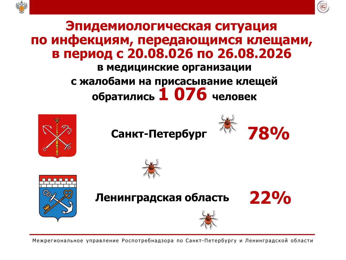 📍Межрегиональное управление Роспотребнадзора по Санкт-Петербургу и Ленинградской облас...