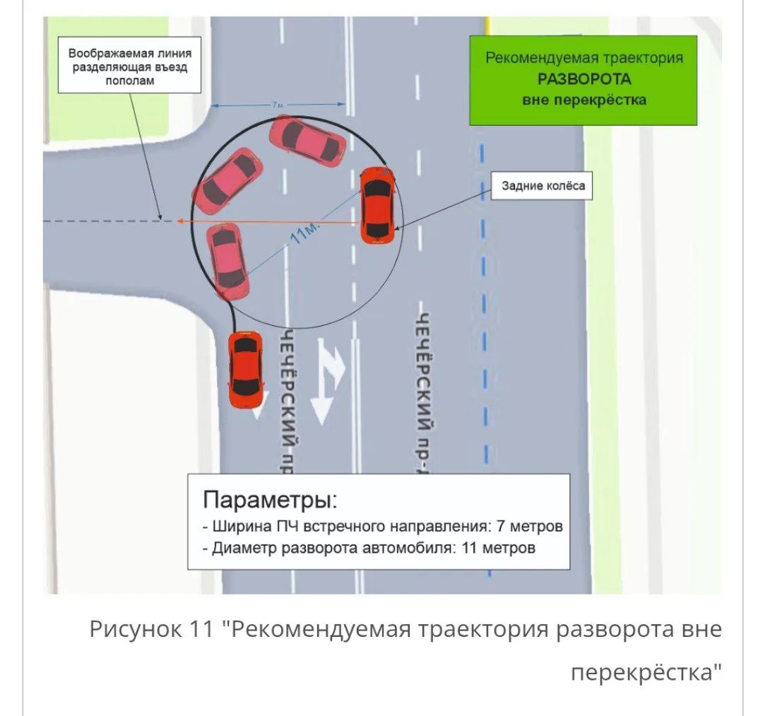 🙄 В какой момент начинать разворот напротив въезда, чтобы уместиться?