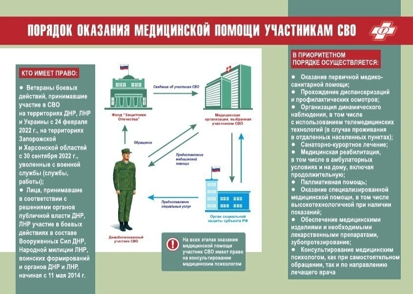 Напоминаем о порядке оказания медицинской помощи участникам СВО.