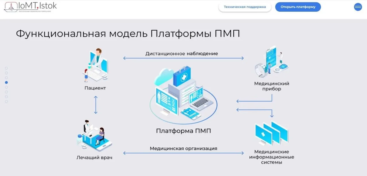 🏥 Дистанционный мониторинг здоровья теперь доступен по полису ОМС.