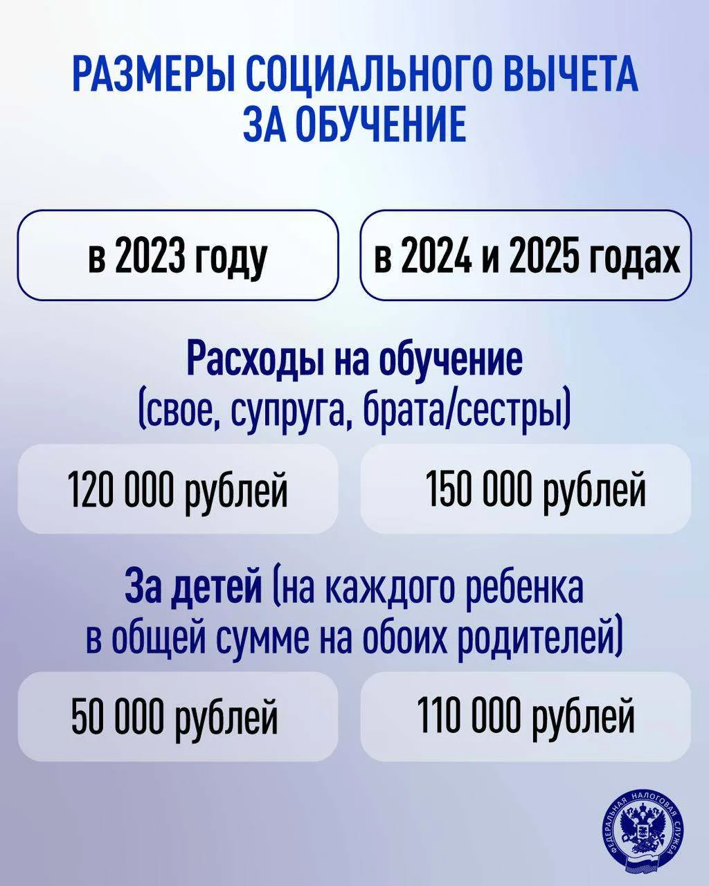 ⚡️ Дорогие студенты ММУ!