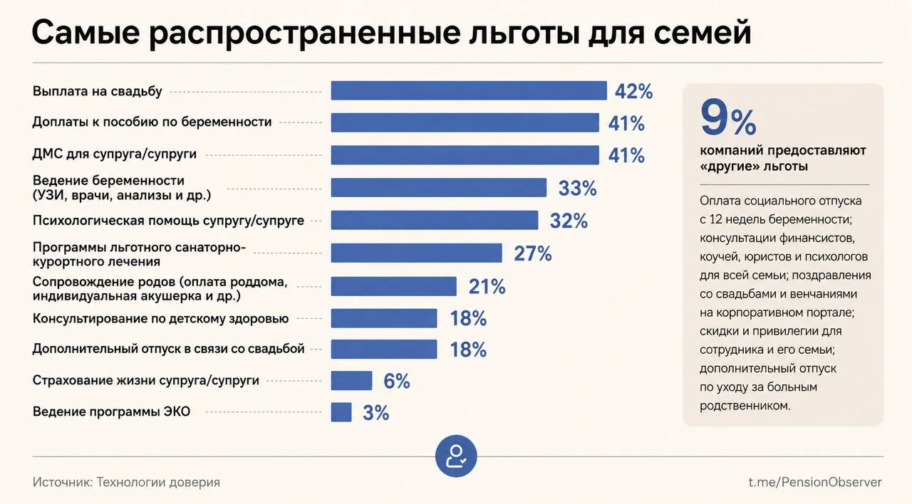 Как компании поддерживают семьи сотрудников