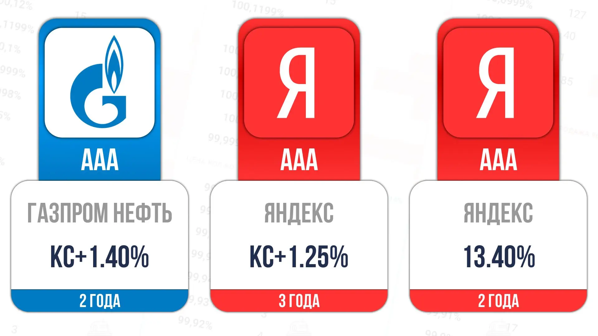 📎Сегодня стартует размещение:

ГазпромНеф-005Р-10R

ISIN RU000A10FGC0

Яндекс-001Р-04

ISIN RU000A1