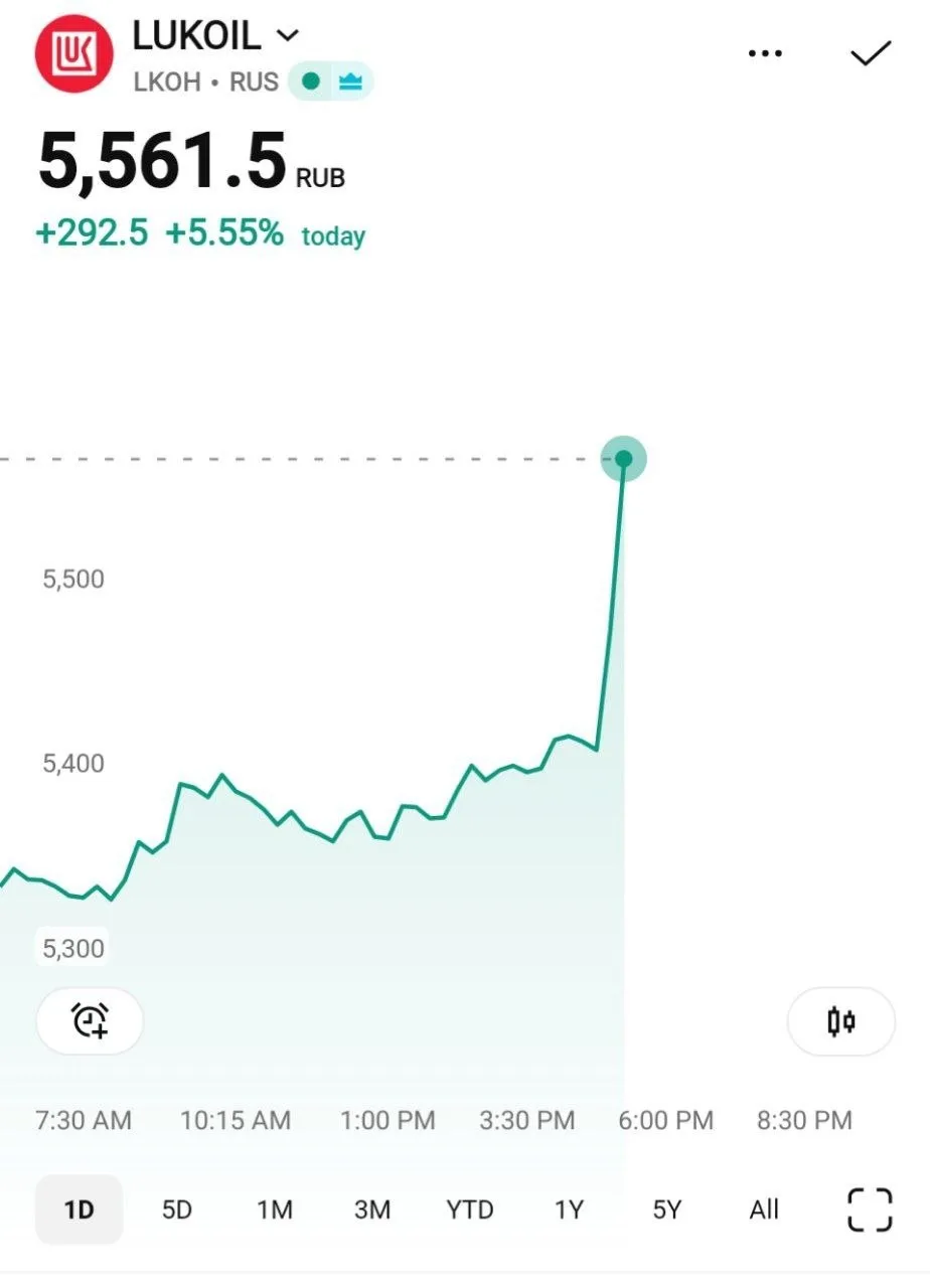📈 Лукойл вырос +5,5% на новостях о прекращении ударов по НПЗ