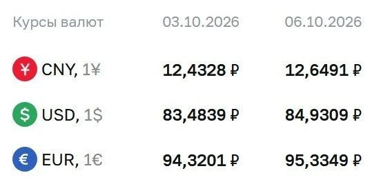 ЦБ повысил официальный курс доллара сразу почти на 1,5 рубля