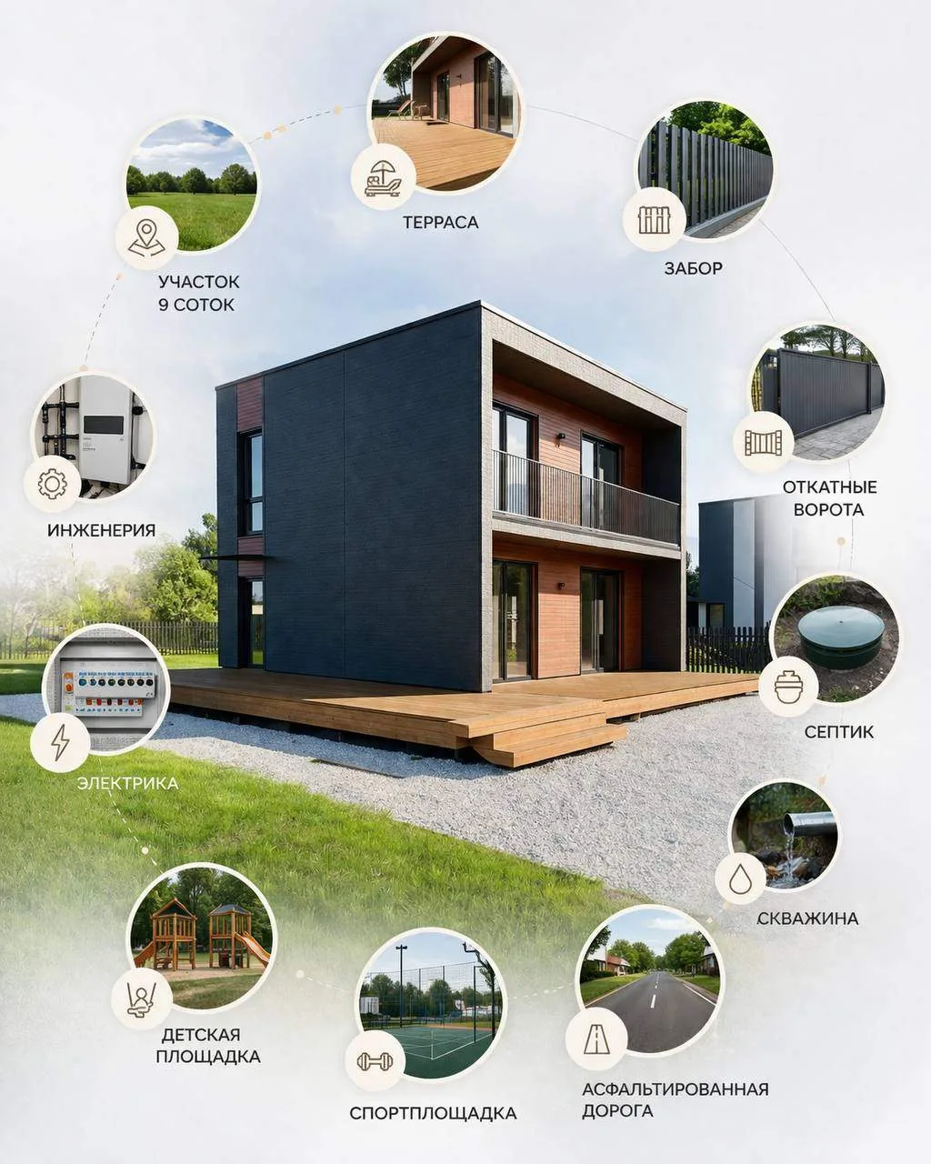 🏡 ЧТО ВХОДИТ В СТОИМОСТЬ ДОМА?