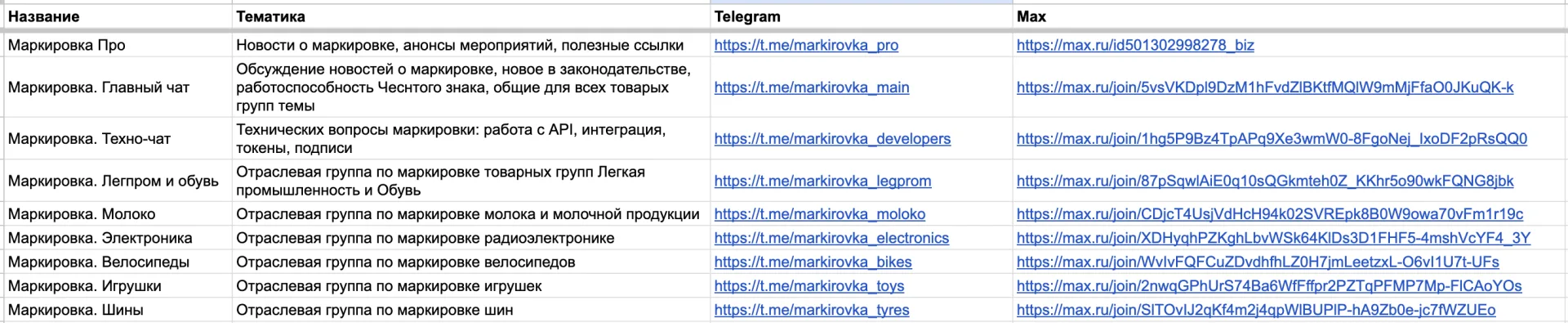 Медиа публикации