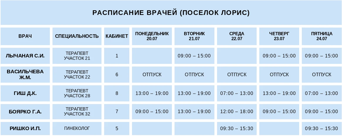 Медиа публикации