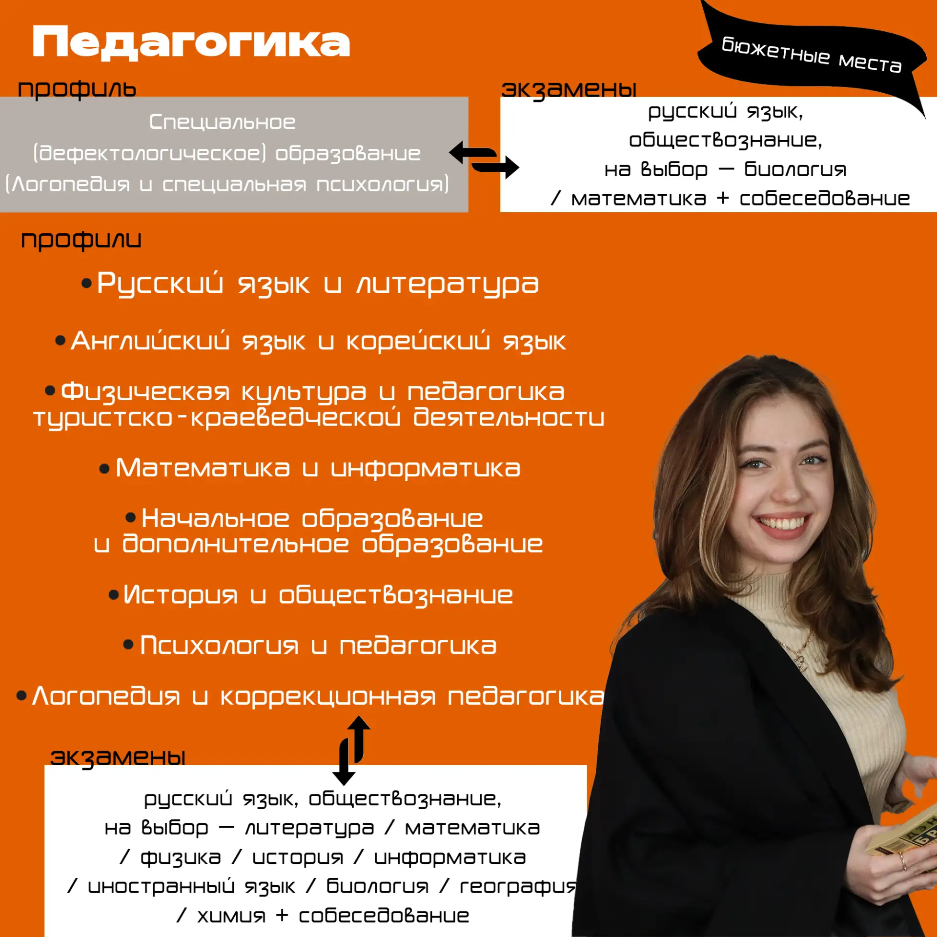 Разбор полетов для абитуриентов-2026  На календаре 11 февраля. Это значит, что «точка невозврата» пр