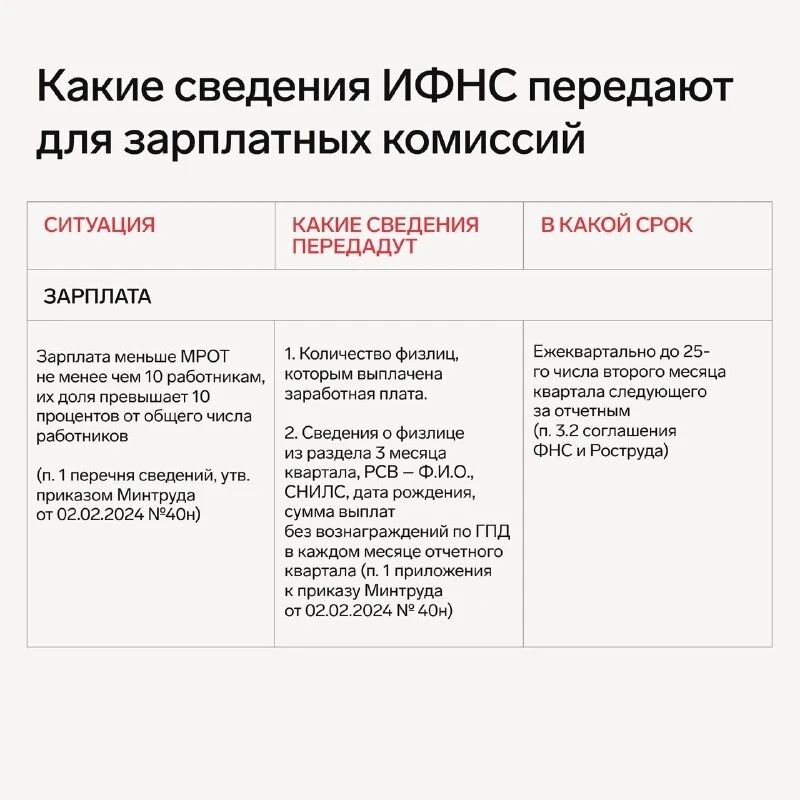 ⚠️ Какие данные ИФНС запрашивает для зарплатных ведомостей.