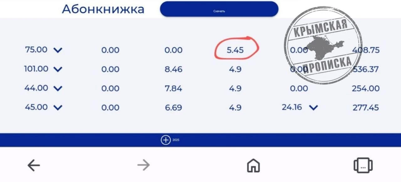 ❗️“Крымэнерго” заставляет платить за показания сентября по новым тарифам — без предупре...