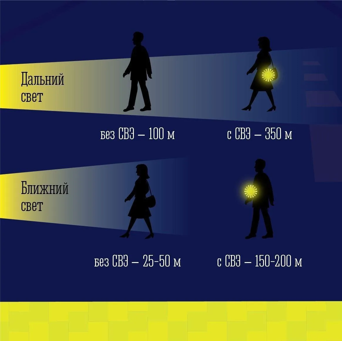 ⚠ Станьте заметнее для водителей  Госавтоинспекция напоминает о необходимости использования в одежде