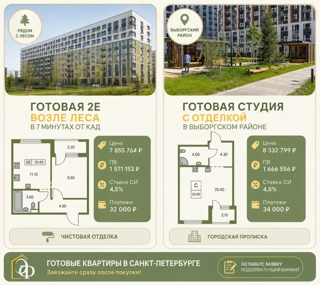 🏡 Купил — получил ключи — заехал жить.

Все больше клиентов сегодня выбирают именно готовые квартир
