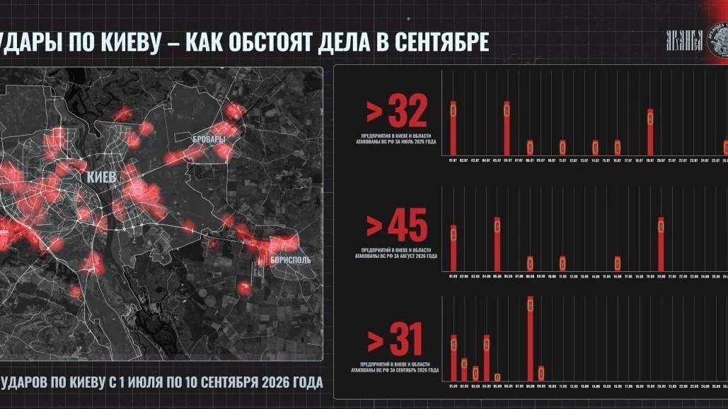 Как проходит ударная кампания против Киева в сентябре