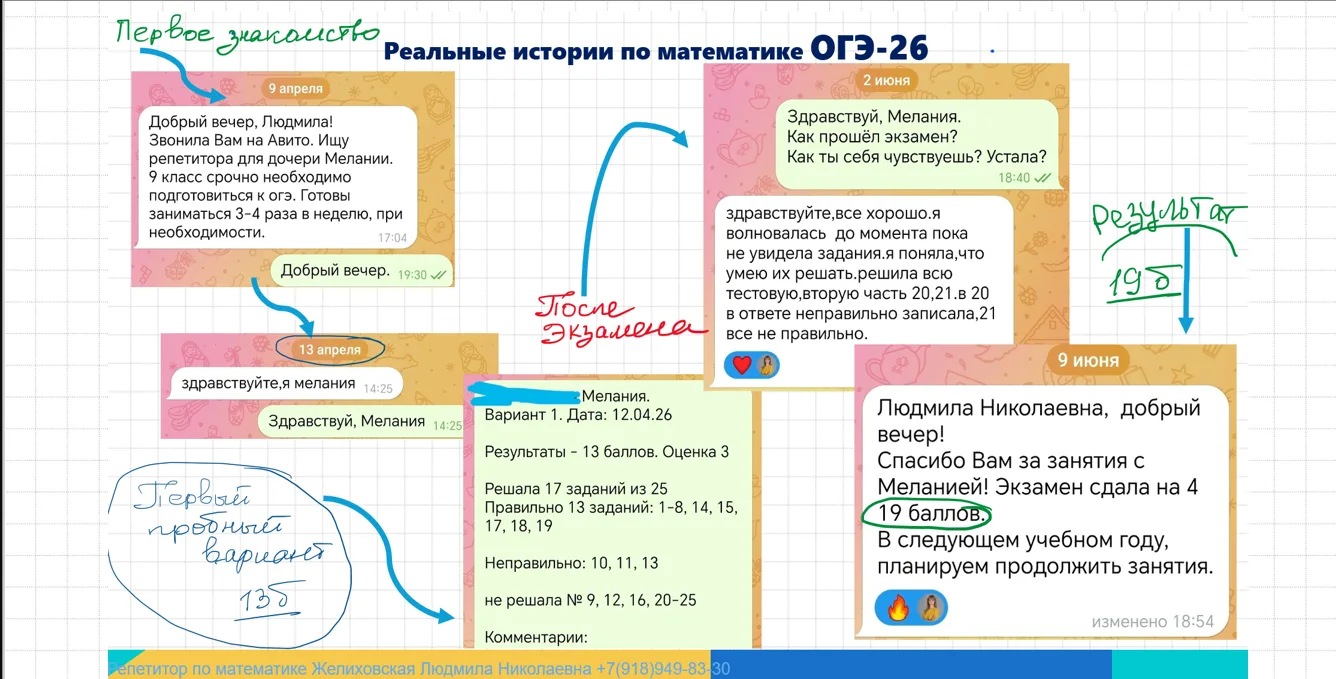 Делюсь результатами ОГЭ моих учеников.