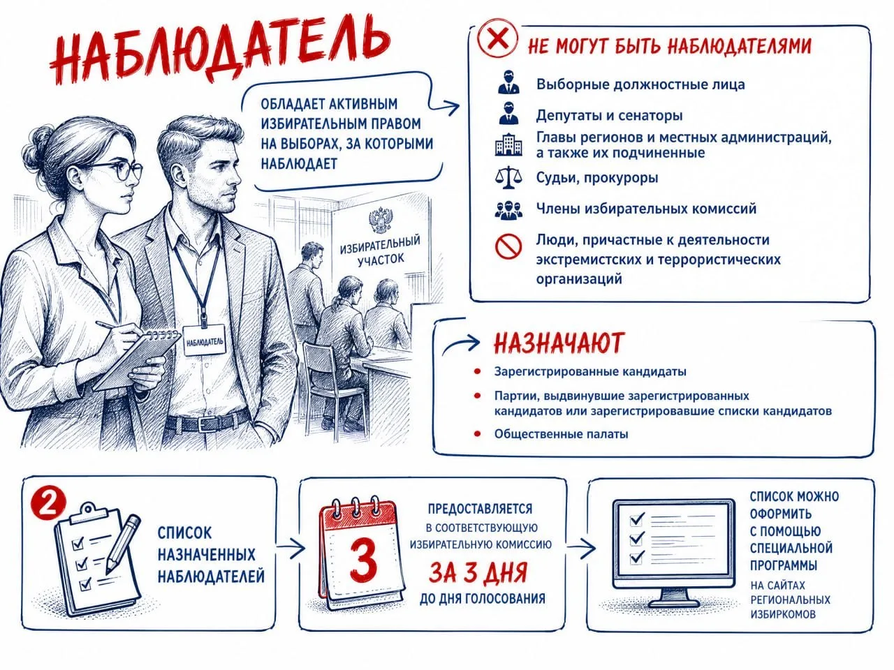 Зарегистрированные кандидаты, политические партии, которые выдвинули зарегистрированных...