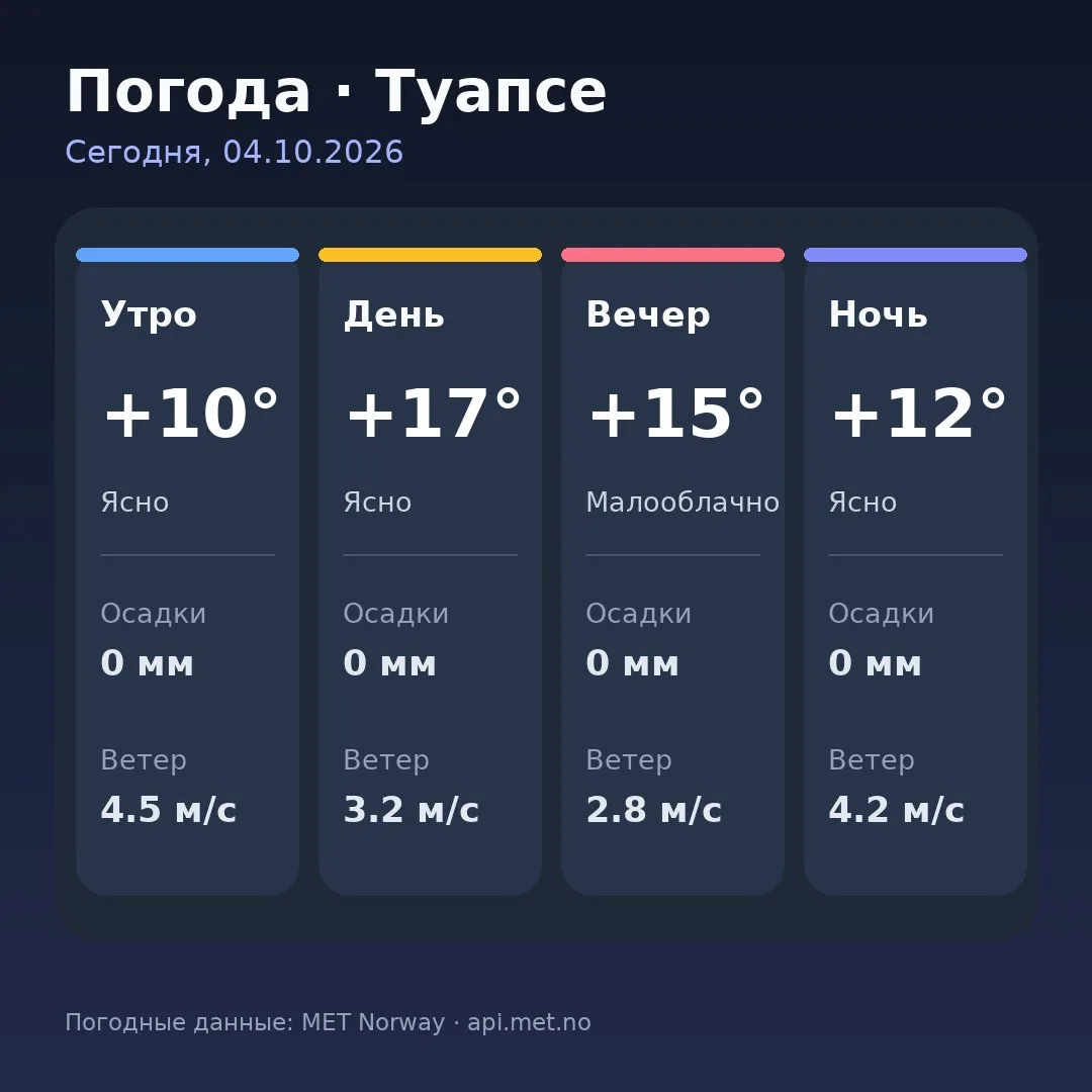 🥱 Доброе утро, Туапсе!