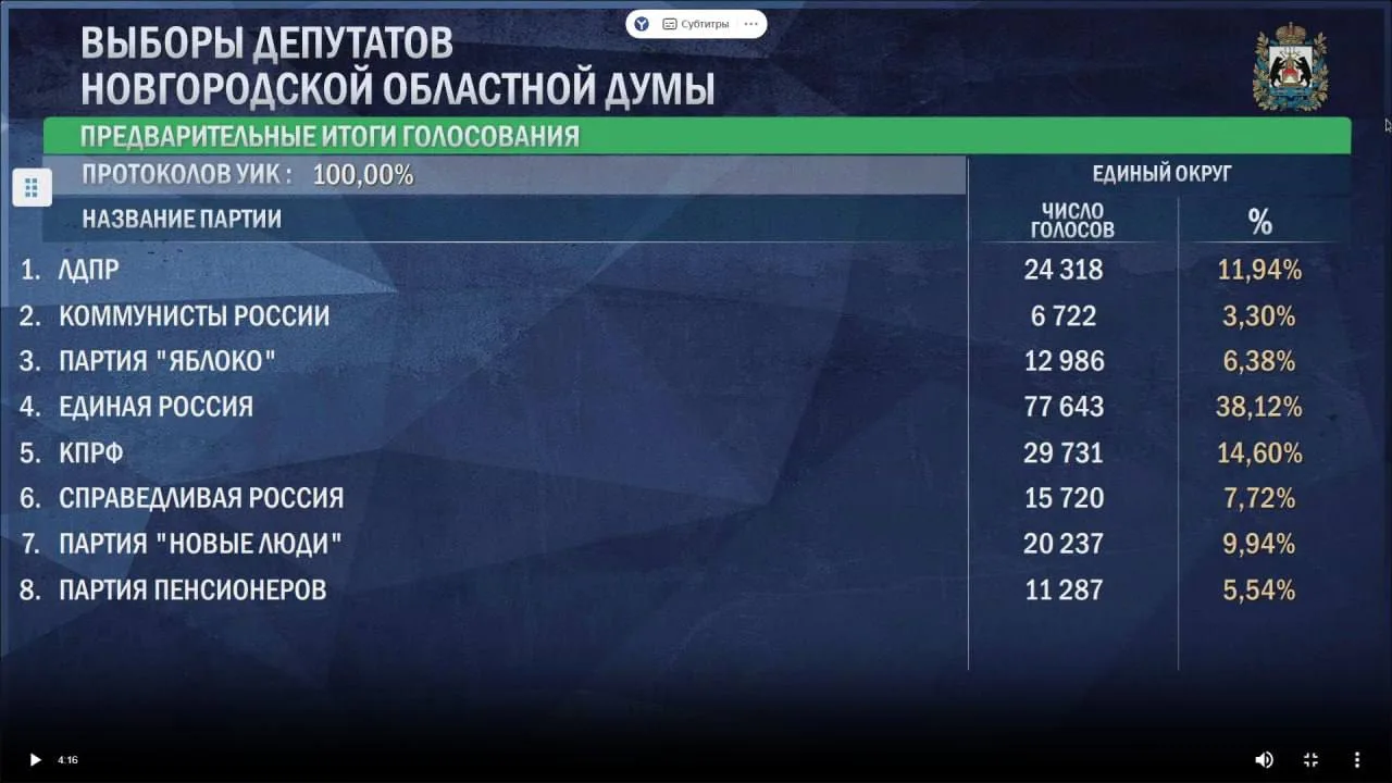 #ЕДГ2026
