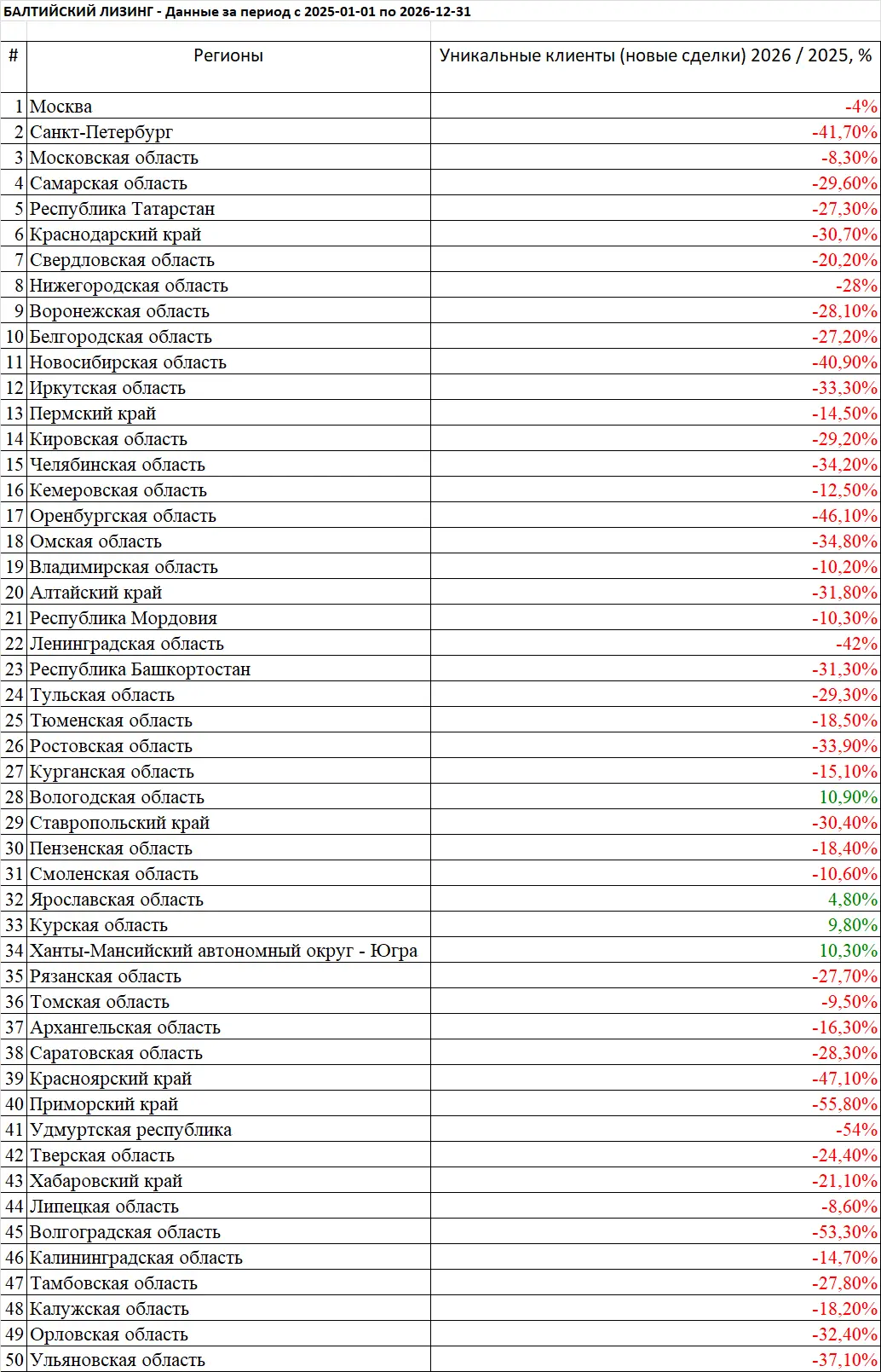 Давече была информация, что БЛ закрывает часть своих офисов. Чтобы им было легче принимать решение п
