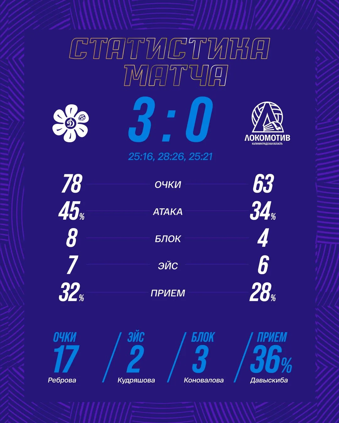 📊😍 Доставляем победные цифры