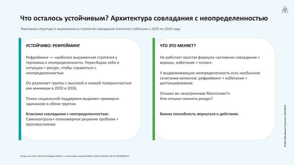 #shltools_вебинар 14 сентября Ирина Зарина выступила на осенней сессии конференции «Оце...