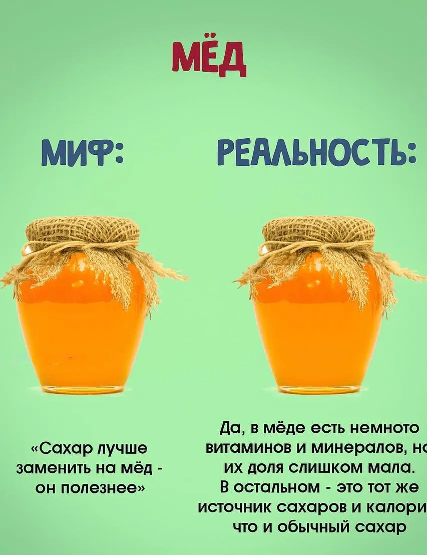 Мёд: польза или сладкая ловушка?