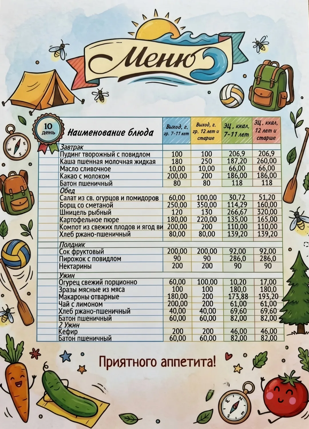 Уважаемые родители! 

Хотим вас порадовать - теперь вы можете в любое время ознакомиться с меню в на