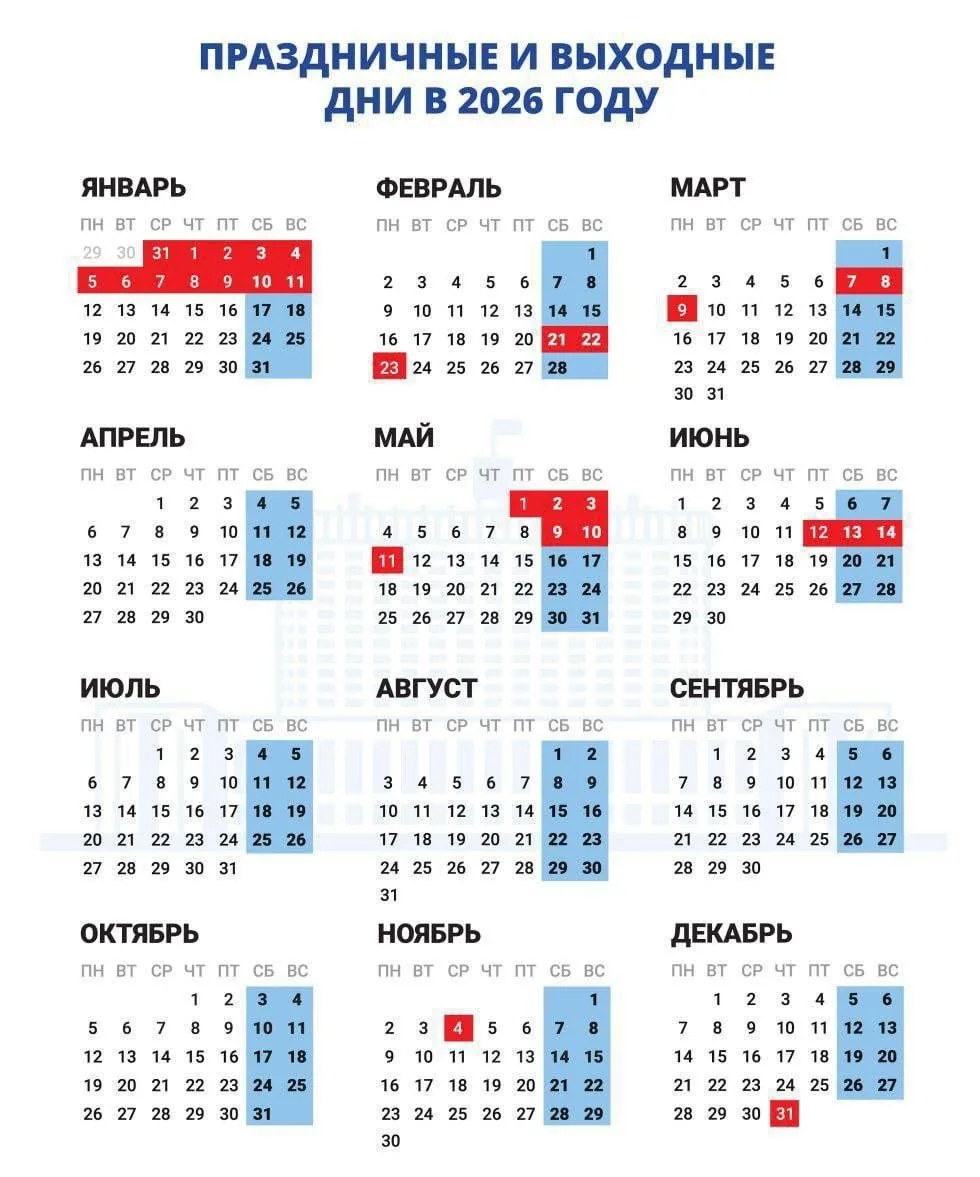19 рабочих дней ждет россиян в мае 2026 года.  Выходные: 1–3 и 9–11 мая. 8 мая — сокращенный день.