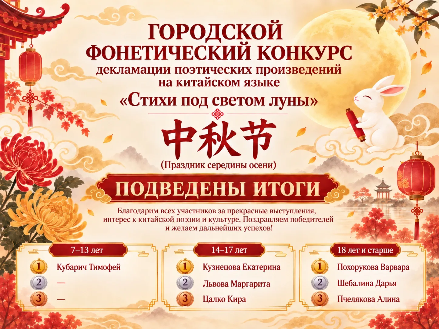 ⚡️Подведены итоги городского фонетического конкурса декламации поэтических произведений...