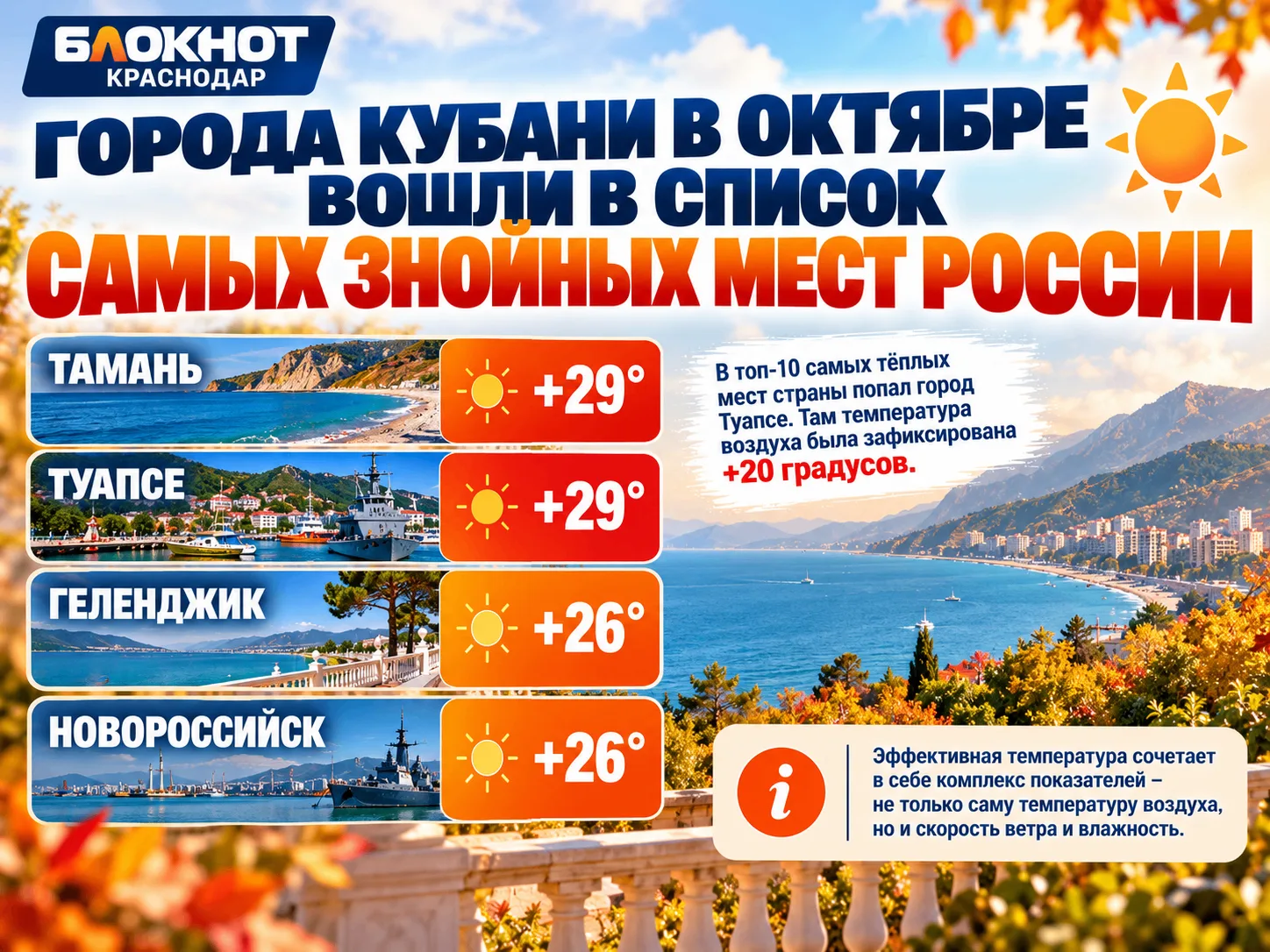 Города Кубани в октябре вошли в список самых знойных мест России