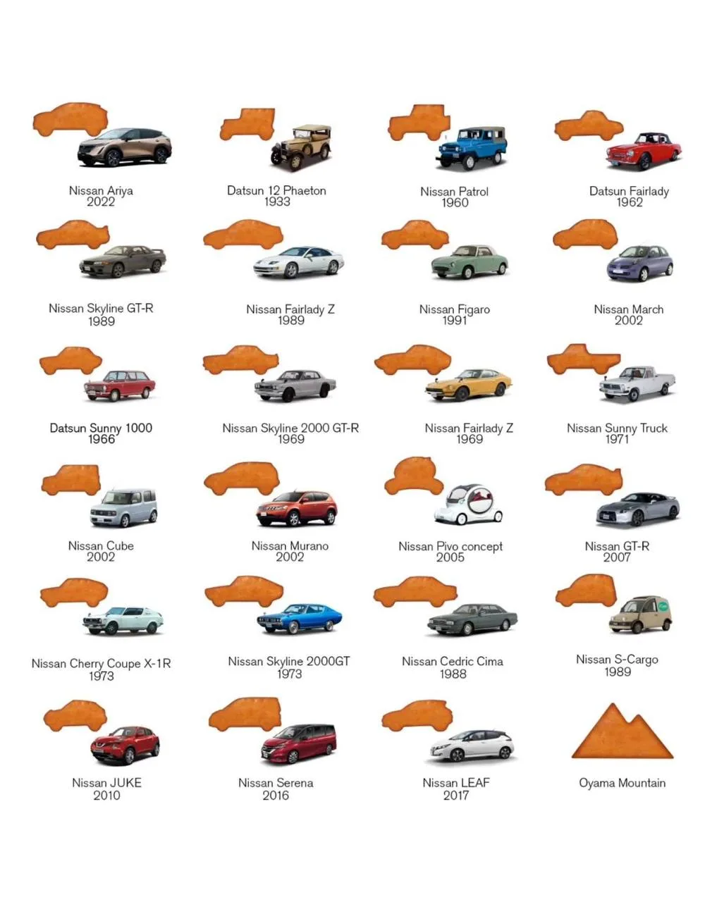 Когда автопром встречается с перекусом: Nissan и рисовые крекеры