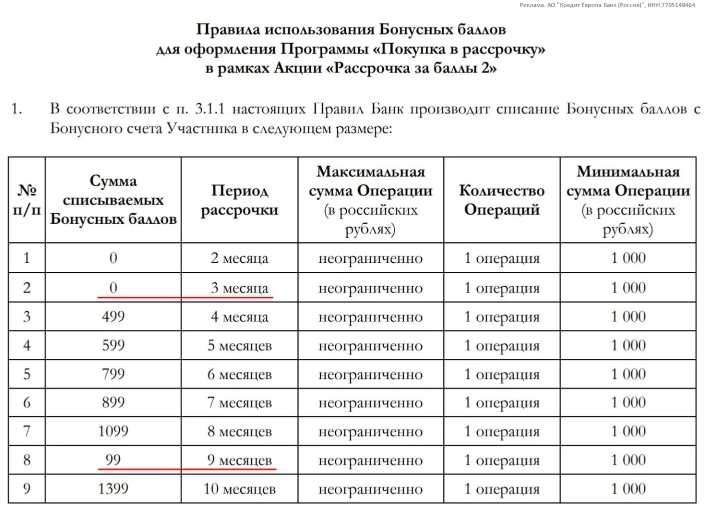 💳#КЕБ #рассрочка #акция

Покупки по кредиткам Кредит Европа Банка можно за баллы кэшбэка переводить
