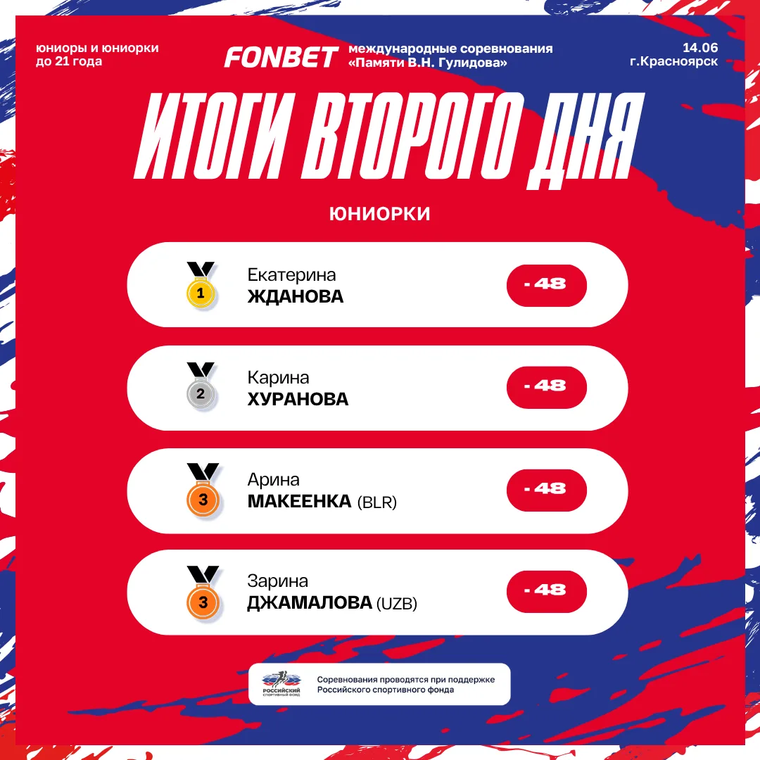 💥 Итоги финальных поединков заключительного дня FONBET международных соревнований «Памяти В.Н. Гули