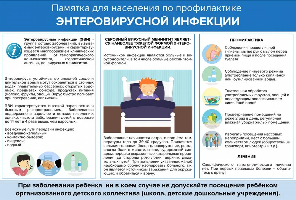 ПАМЯТКА ДЛЯ РОДИТЕЛЕЙ ПО ПРОФИЛАКТИКЕ ЭНТЕРОВИРУСНОЙ ИНФЕКЦИИ