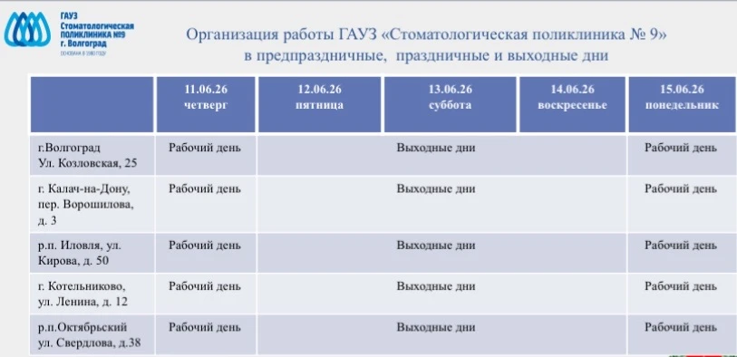Стоматологическая помощь в неотложной форме жителям Волгоградской области:
- ​- Тракторозаводского, 