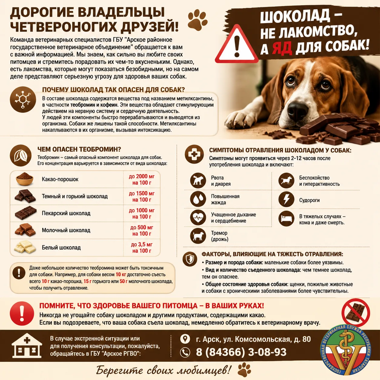 Дорогие владельцы четвероногих друзей!

Мы знаем, как сильно вы любите своих питомцев и стремитесь п