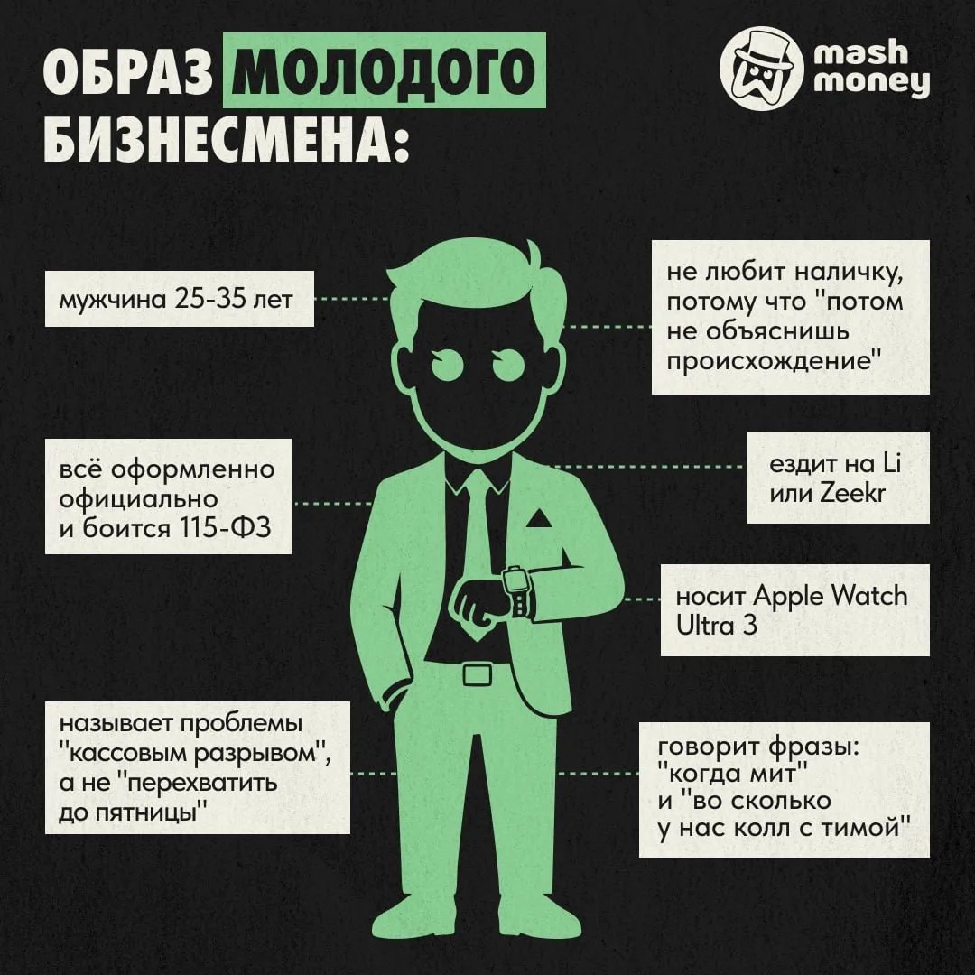 Число ИП среди россиян моложе 25 лет превысило 270 тысяч в 2026 году. Несмотря на рост налоговой наг