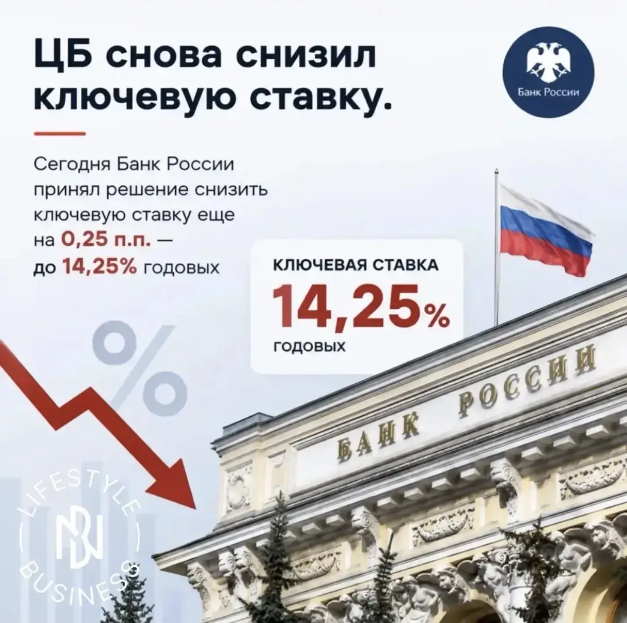 ЦБ снова снизил ключевую ставку.