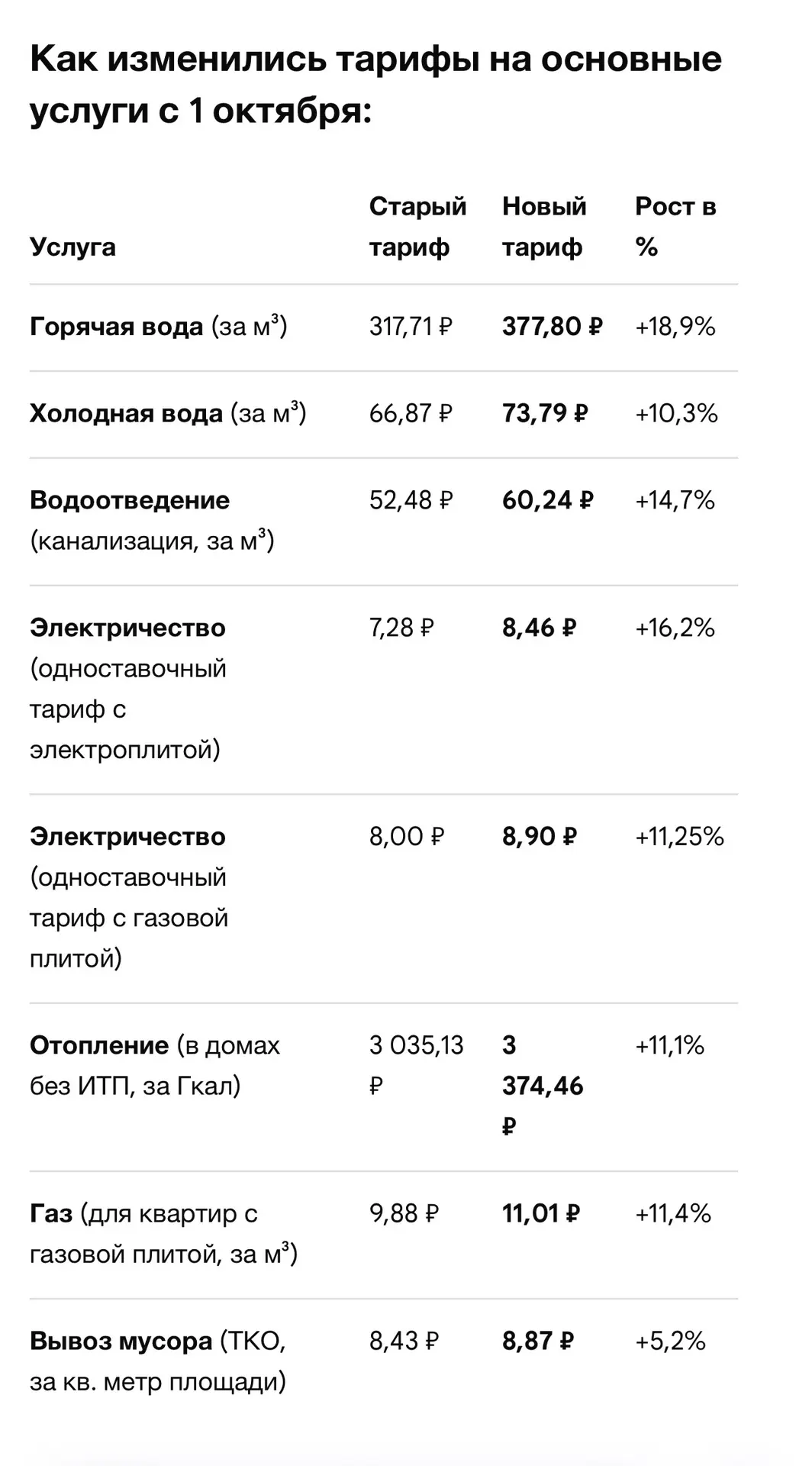💸 Включаем режим жесткой экономии? С сегодняшнего дня (1 октября) в Москве выросли тар...