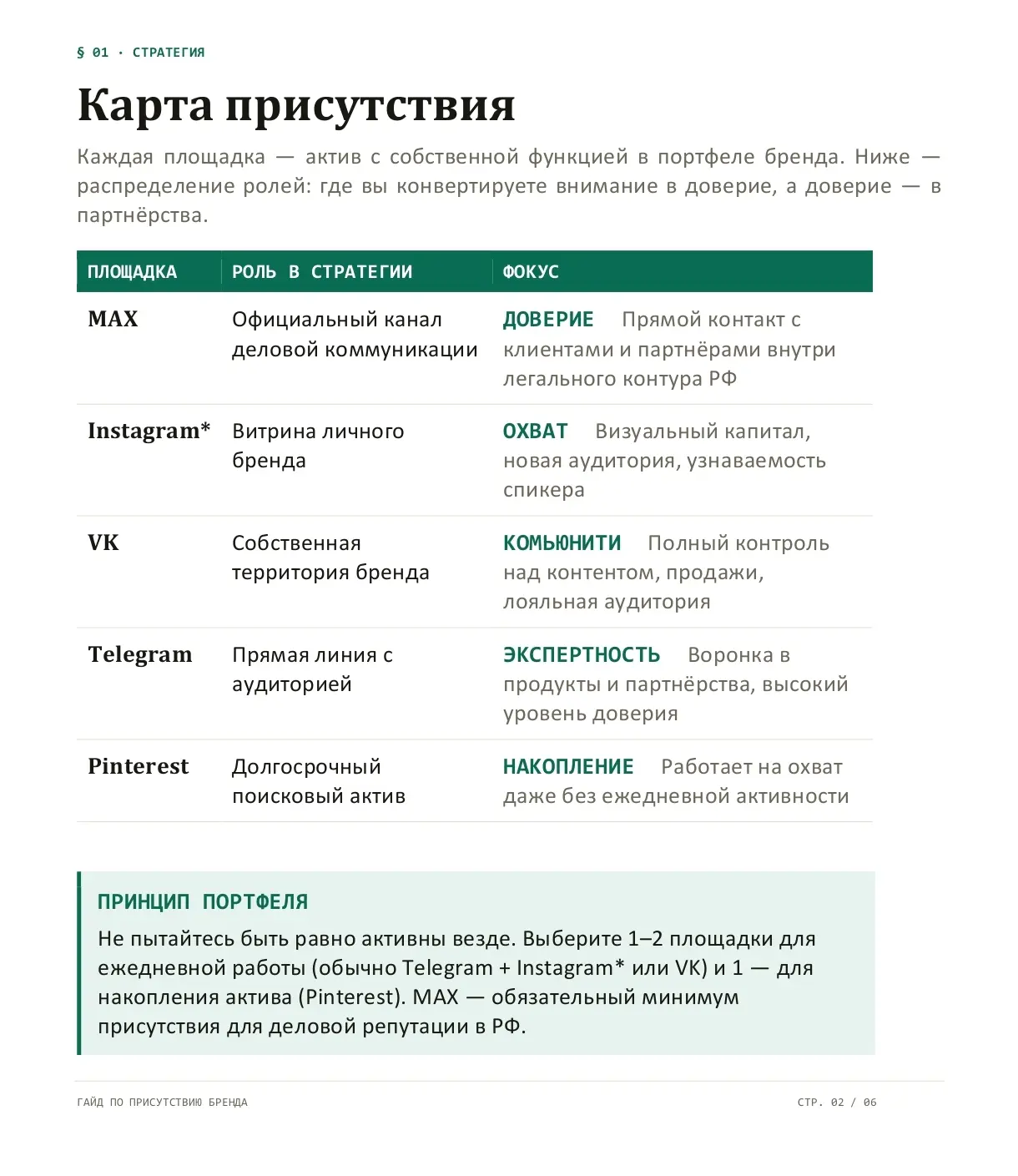 Друзья, привет