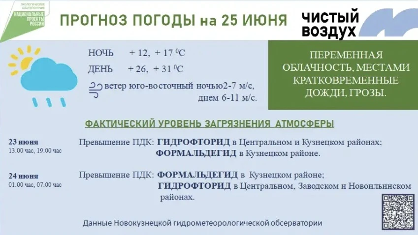 ☀️Прогноз погоды на 25 июня!

☝🏻Данные Новокузнецкой гидрометеорологической обсерватории!

#прогноз