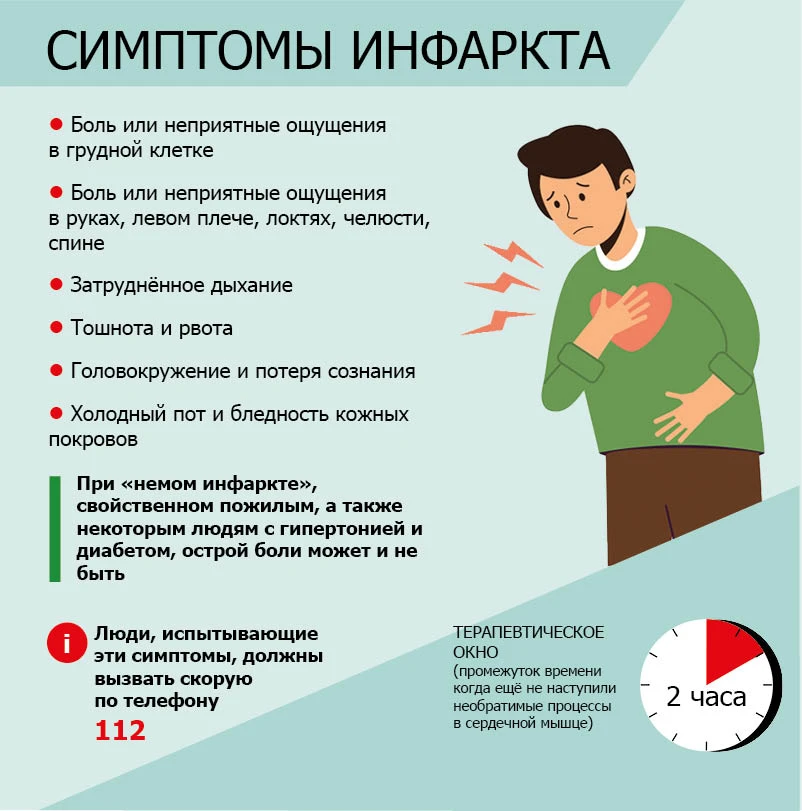 🫀 ВЫ ТЕРПИТЕ БОЛЬ ЗА ГРУДИНОЙ И ДУМАЕТЕ, ЧТО ЭТО ПРОСТО УСТАЛОСТЬ. ЭТО ВАШЕ СЕРДЦЕ КРИЧИТ О ПОМОЩИ,