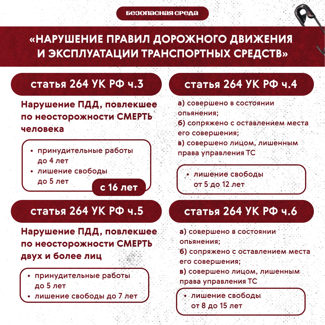 🚦 Безопасная среда  Нарушение правил дорожного движения - одна из основных причин дорожно-транспортн