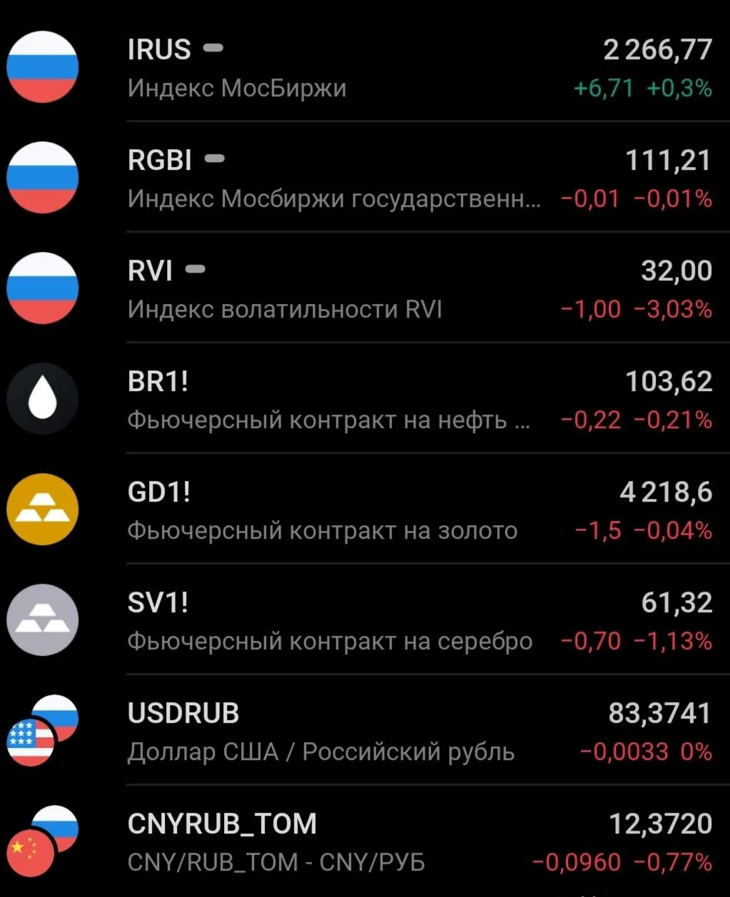 🗞️🏦☀️УТРО НА РЫНКЕ РФ. ГЛАВНОЕ К ЭТОМУ ЧАСУ:
