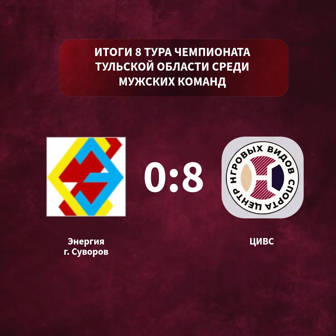 📌Итоги 8-го тура Чемпионата Тульской области среди мужских команд

Команда ЦИВС одержала сокрушител