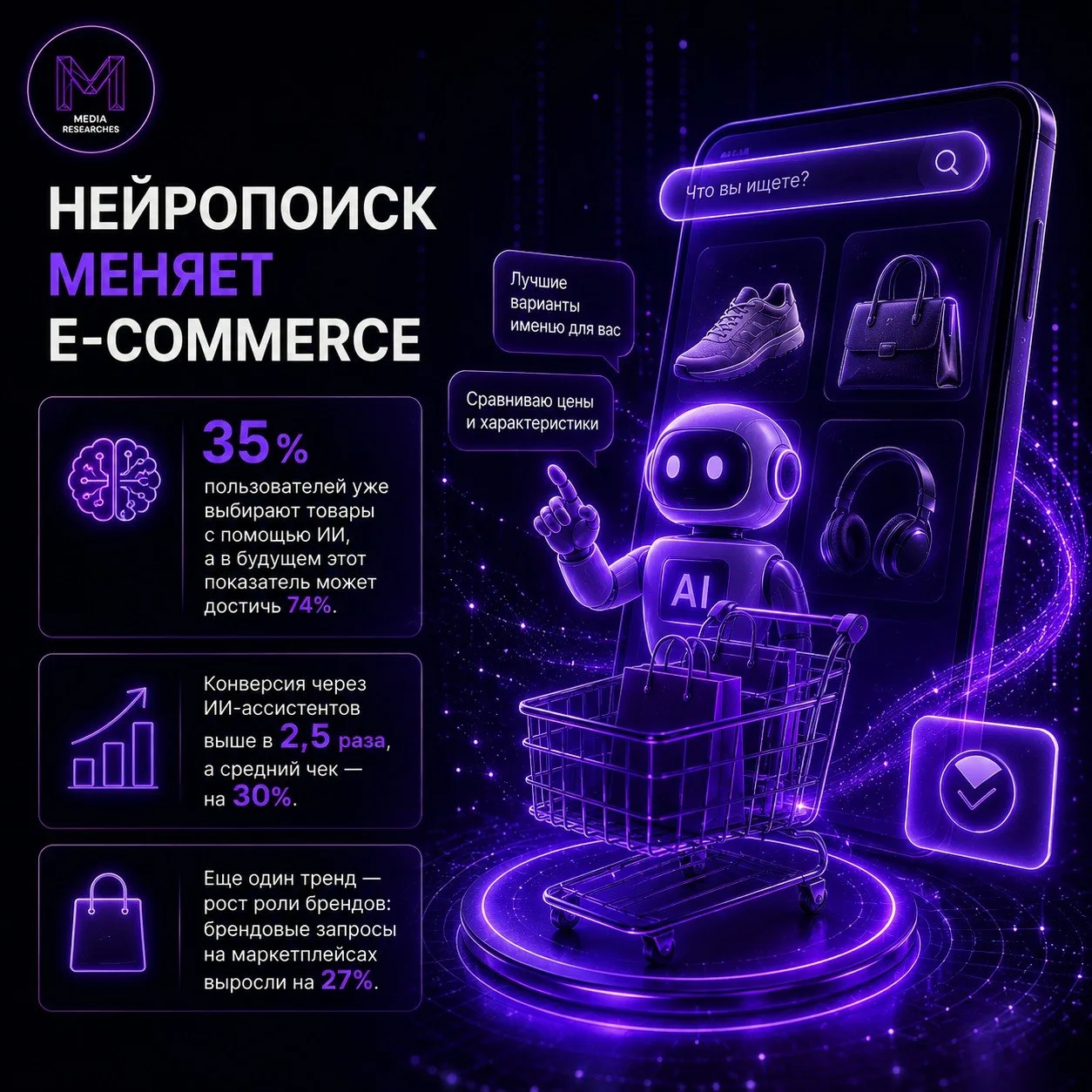 ⚡️ Нейропоиск, бренды и социальная коммерция становятся главными драйверами развития e-...