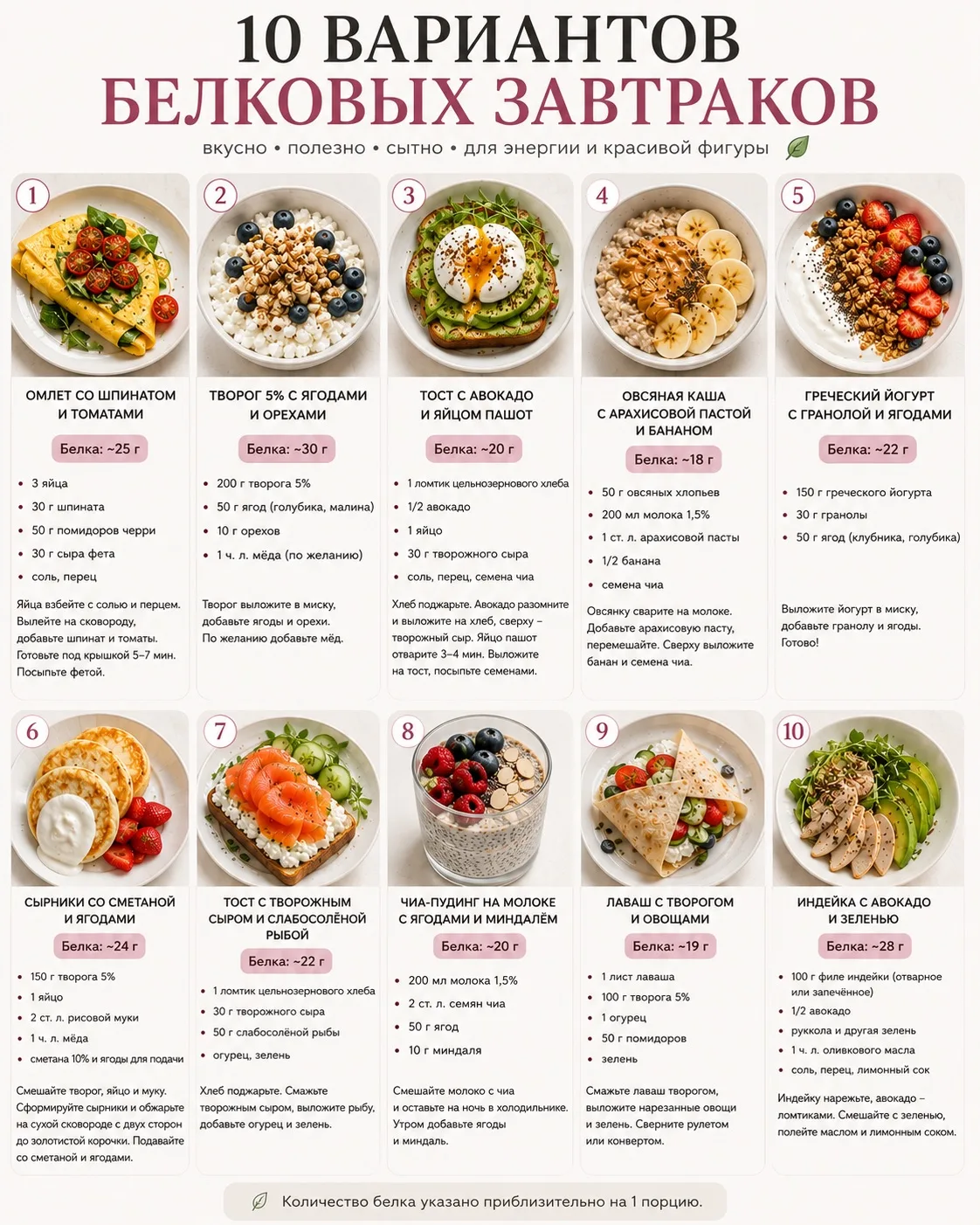 10 вариантов белковых завтраков!