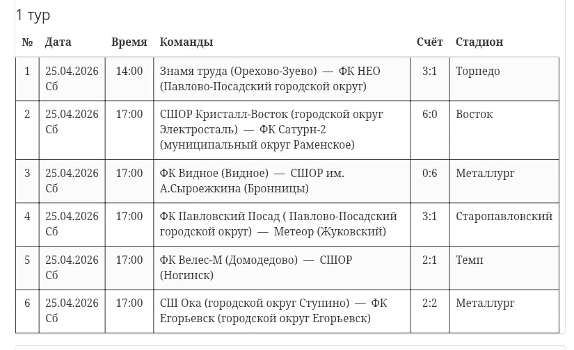 Медиа публикации