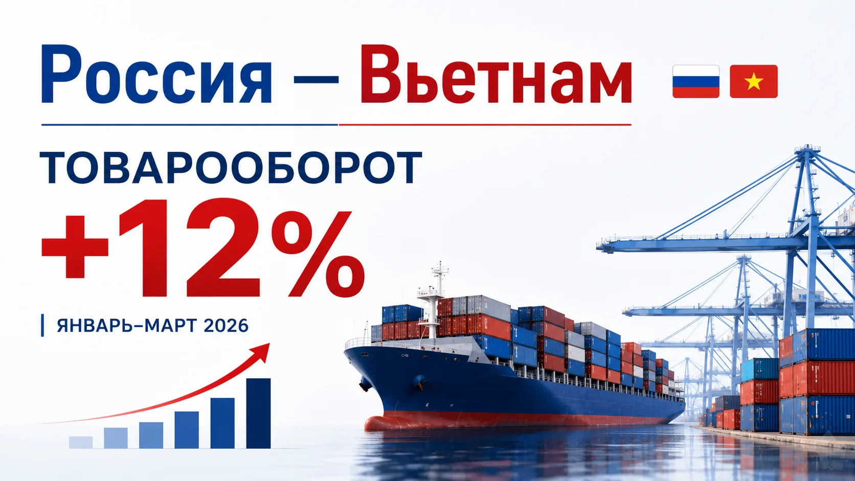 Товарооборот России и Вьетнама вырос на 12% в первом квартале 2026 года